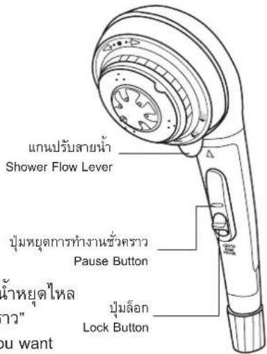 แกนปรับสายน้ํา Shower Flow Lever ปุ่มหยุดการทํางานชั่วคราว Pause Button น้ําหยุดไหล ว่า" you want ปุ่มล้อก Lock Button