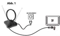 Abb. 1 AC/ON/200V TV