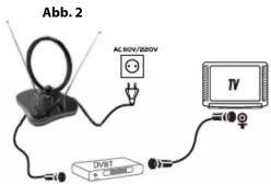 Abb. 2 ACROV/820V DVBT TV