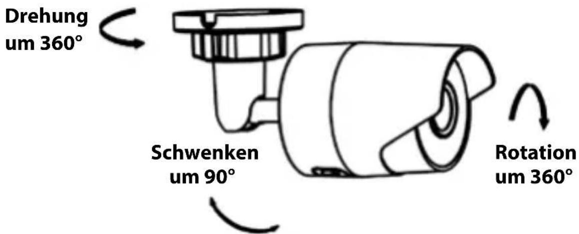 MEGASAT HSPW 20 - Montage der Kamera - 3