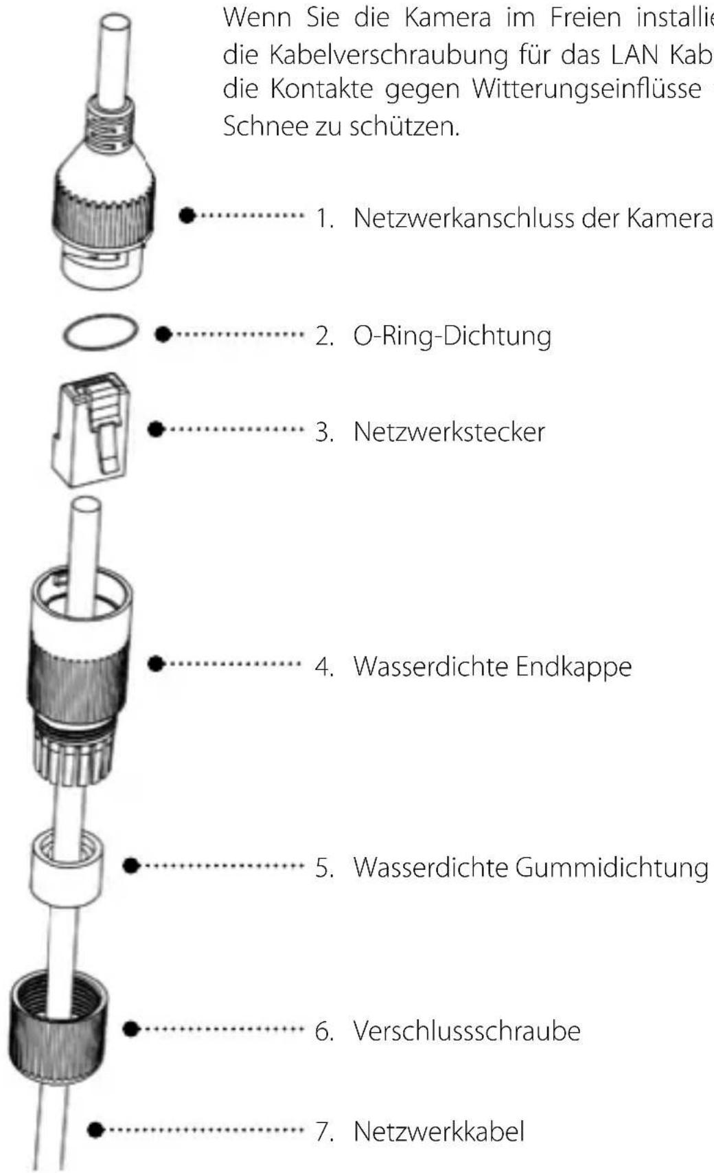 Wenn Sie die Kamera im Freien installie die Kabelverschraubung für das LAN Kabel die Kontakte gegen Witterungseinflüsse v Schnee zu schützen. 1. Netzwerkanschluss der Kamera 2. O-Ring-Dichtung 3. Netzwerkstecker 4. Wasserdichte Endkappe 5. Wasserdichte Gummidichtung 6. Verschlussschraube 7. Netzwerkkabel