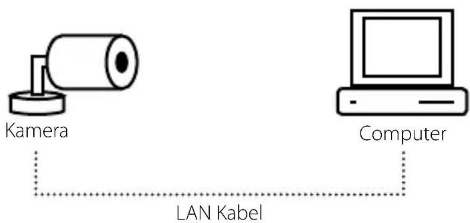 Kamera Computer LAN Kabel