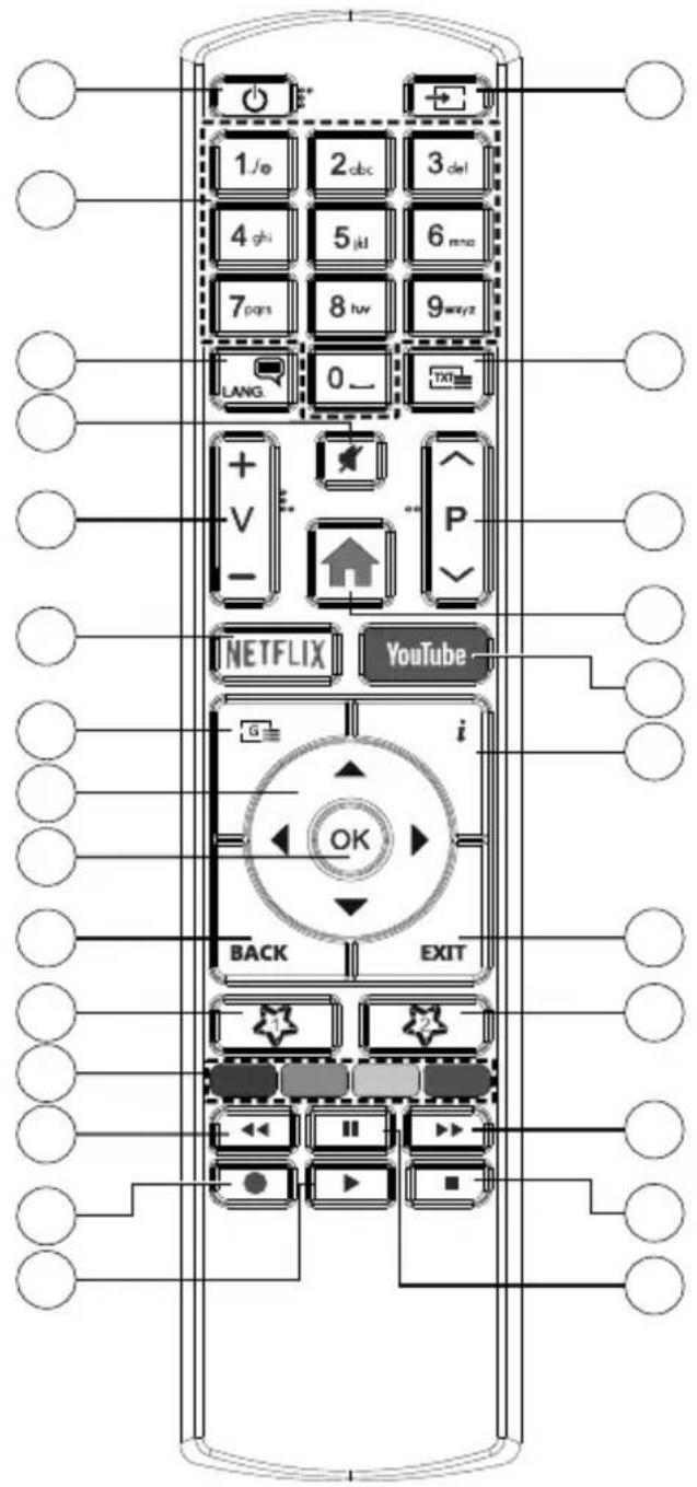 1/e 2abc 3del 4ghi 5jkl 6nno 7pqrs 8huv 9wayz LANG 0_ EXT + V - NETFLIX YouTube i OK BACK EXIT