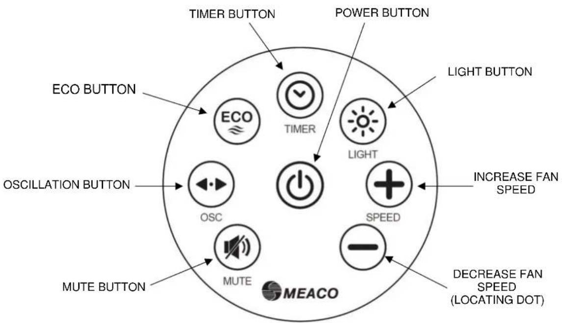 TIMER BUTTON POWER BUTTON LIGHT BUTTON ECO BUTTON TIMER ECO LIGHT OSCILLATION BUTTON OSC SPEED INCREASE FAN SPEED MUTE BUTTON MUTE DECREASE FAN SPEED (LOCATING DOT) MEACO