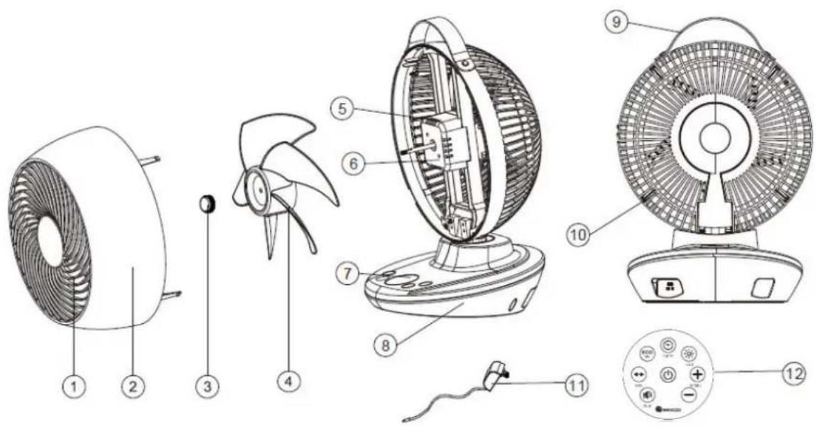 Technical diagram of a fan with numbered parts and exploded view, including motor, fan, and control panel components.