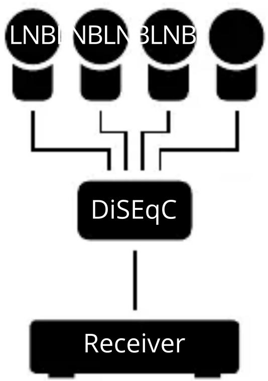 MEGASAT DiSEqC 4/1 - 1