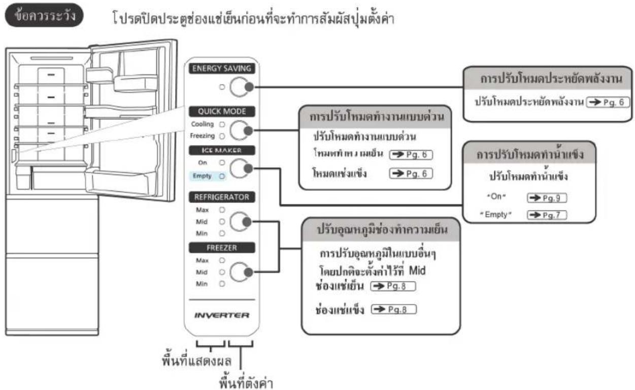 HITACHI R-S32KPTH - วิธีการใช้แพงควบคุม - 1