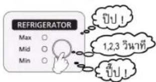 REFRIGERATOR Max ○ Mid ○ Min ○ 1,2,3 วันที่ บีป! บีป!