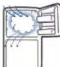 HITACHI R-VX350PF - ทำไมจึงเกิดหยดน้ำหรือเกร็ดน้ำแข่ง - 1