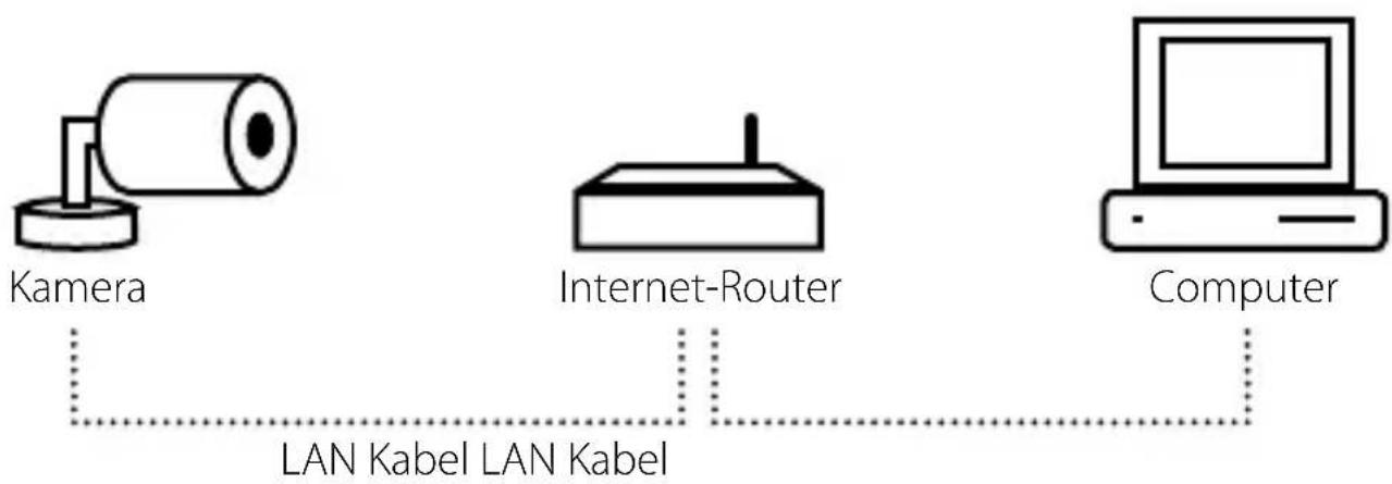 MEGASAT HSP 360 - Verbindungsmöglichkeiten - 2