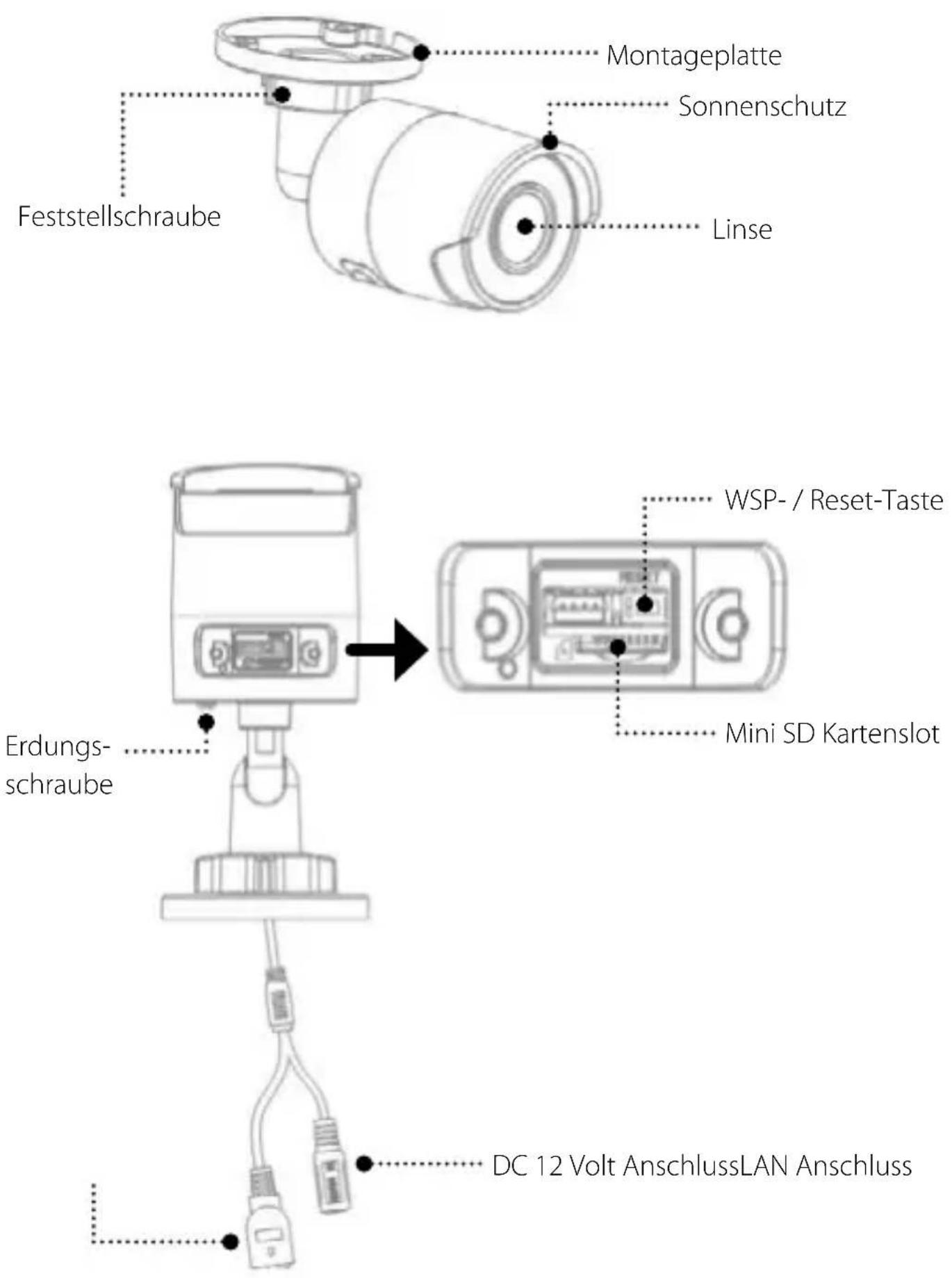 Montageplatte Sonnenschutz Linse Feststellschraube WSP-/ Reset-Taste Mini SD Kartenslot Erdungs- schraube DC 12 Volt AnschlussLAN Anschluss