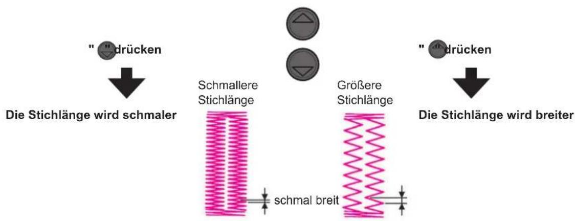 "drücken Die Stichlänge wird schmaler Schmallere Stichlänge Größere Stichlänge schmal breit "drücken Die Stichlänge wird breiter