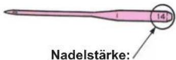 14 Nadelstärke: