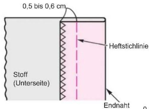 0,5 bis 0,6 cm Stoff (Unterseite) Heftstichlinie Endnaht