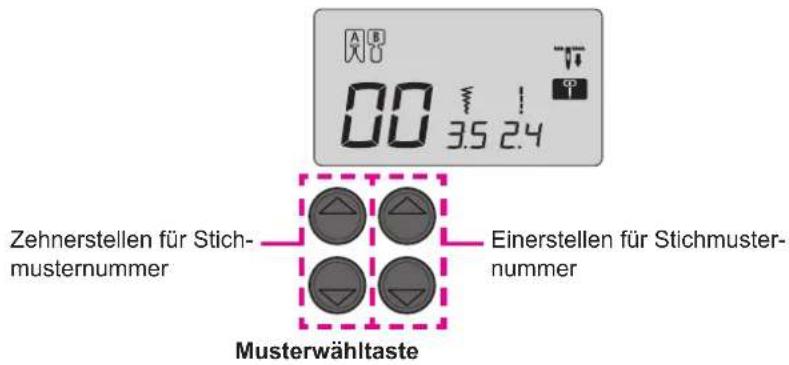 00 3.5 2.4 Zehnerstellen für Stich- musternummer Einerstellen für Stichmuster- nummer Musterwähltaste