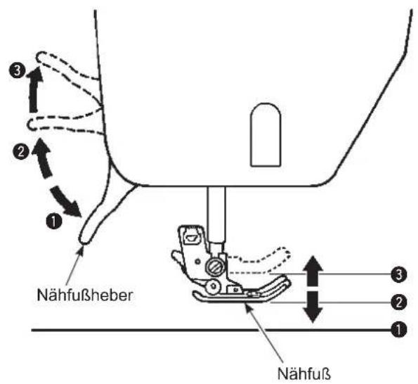 Nähfußheber Nähfuß