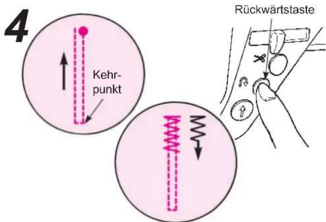 4 Kehr- punkt Rückwärtstaste