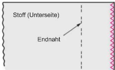Stoff (Unterseite) Endnaht