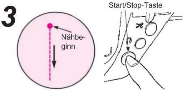 3 Nähbe- ginn Start/Stop-Taste