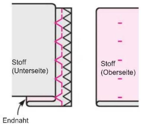 Stoff (Unterseite) Endnaht Stoff (Oberseite)
