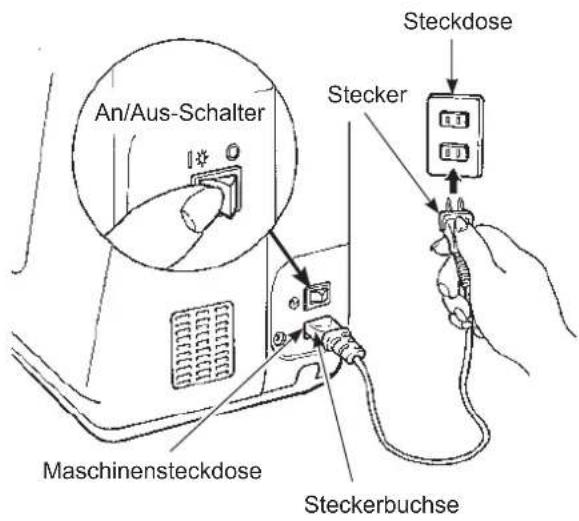 An/Aus-Schalter Steckdose Stecker Maschinensteckdose Steckerbuchse