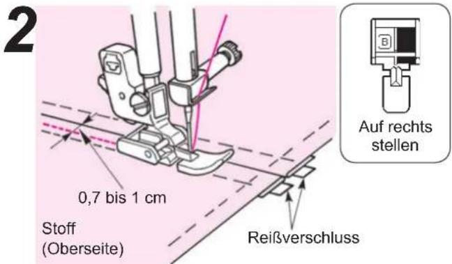 2 0,7 bis 1 cm Stoff (Oberseite) Reißverschluss Auf rechts stellen