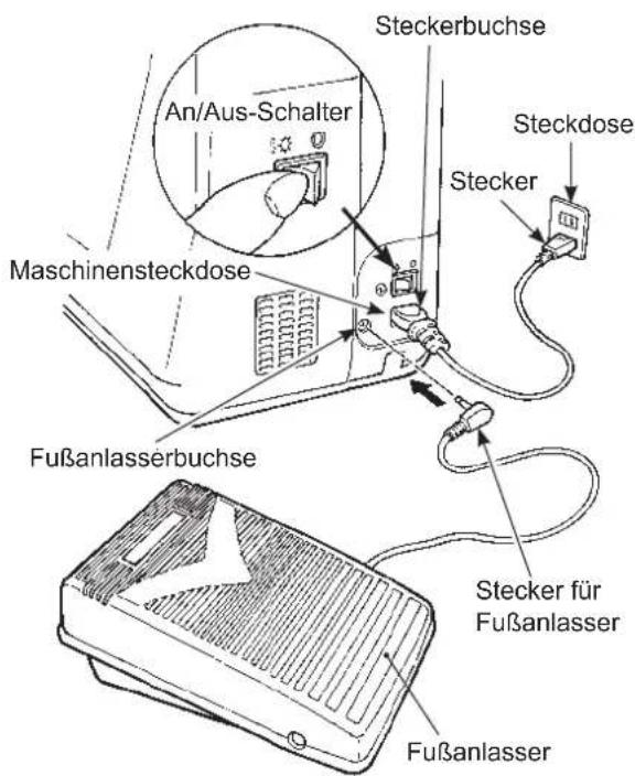 Steckerbuchse Steckdose An/Aus-Schalter Stecker Maschinensteckdose Fußanlasserbuchse Stecker für Fußanlasser Fußanlasser