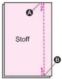 A Stoff B