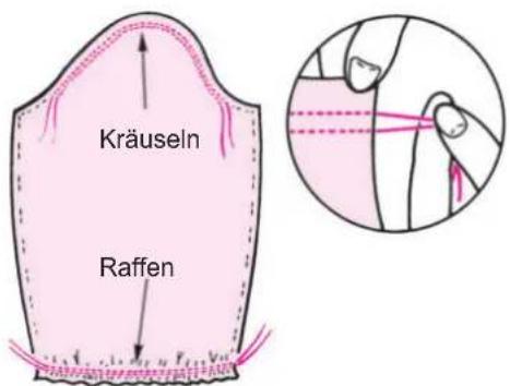 Kräuseln Raffen