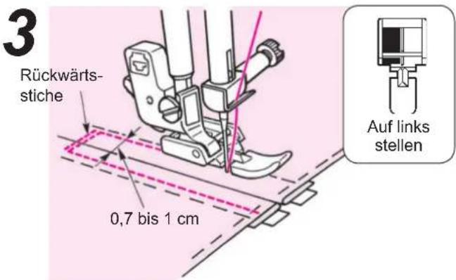 3 Rückwärts- stiche 0,7 bis 1 cm Auf links stellen