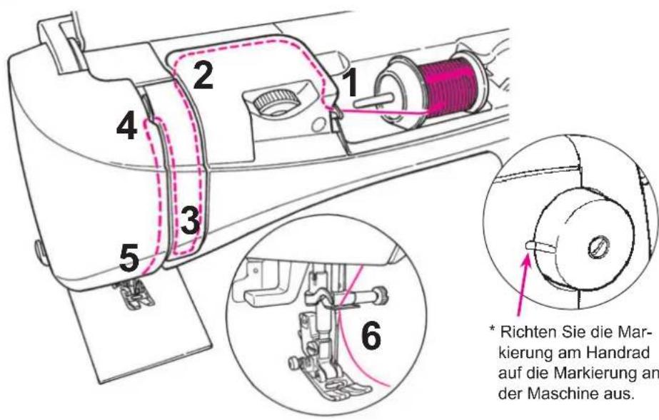 1 2 3 4 5 6 * Richten Sie die Markierung am Handrad auf die Markierung an der Maschine aus.