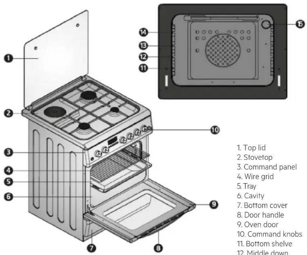 1. Top lid 2. Stovetop 3. Command panel 4. Wire grid 5. Tray 6. Cavity 7. Bottom cover 8. Door handle 9. Oven door 10. Command knobs 11. Bottom shelve 12. Middle down