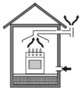 Diagram of a house interior showing fire extinguishing with steam rising from the chimney (no text or symbols)