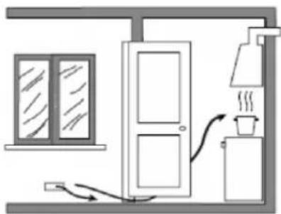 Simple line drawing of a room with a door, window, and coffee cup (no text or symbols)