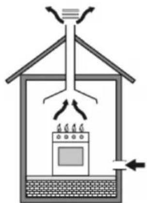 Diagram of a greenhouse with an oven and airflow arrows, no text or symbols present