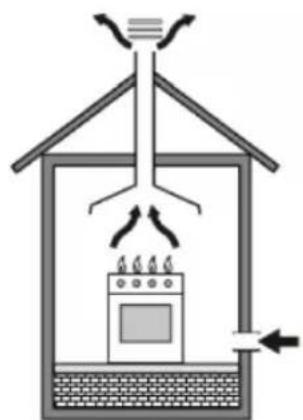 Becken BGS4506 - CONEXIÓN DE GAS - 1