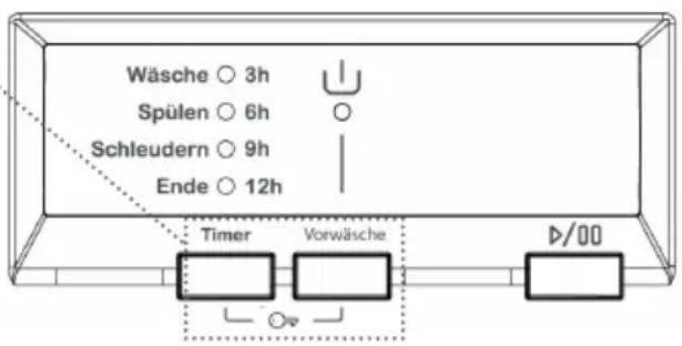 Wäsche ○ 3h Spülen ○ 6h Schleudern ○ 9h Ende ○ 12h Timer Vorwäsche D/00