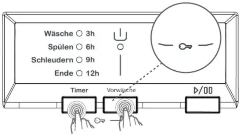 Wäsche ○ 3h Spülen ○ 6h Schleudern ○ 9h Ende ○ 12h Timer Vorwäsche D/00