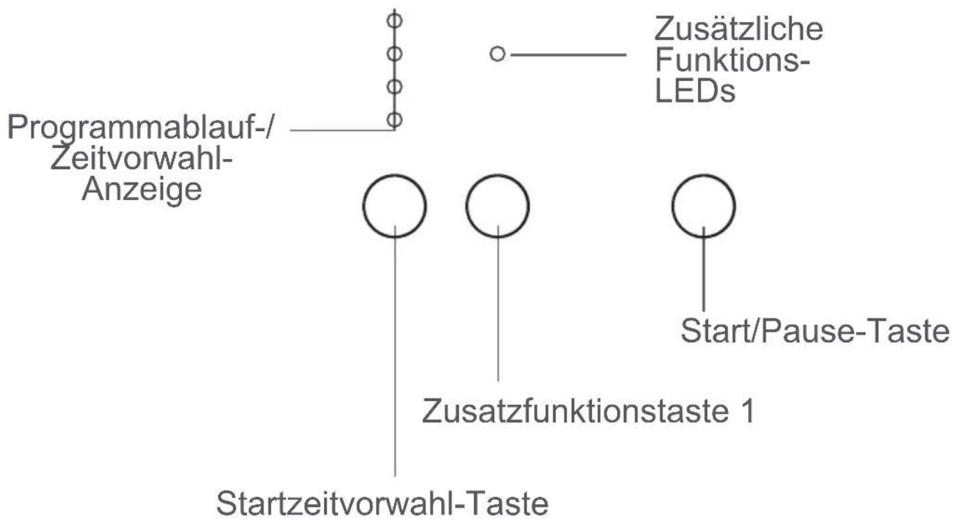 Zusätzliche Funktions- LEDs Programmablauf-/ Zeitvorwahl- Anzeige Start/Pause-Taste Zusatzfunktionstaste 1 Startzeitvorwahl-Taste