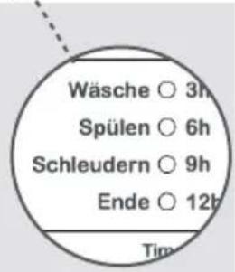 Wäsche ○ 3h Spülen ○ 6h Schleudern ○ 9h Ende ○ 12h Tim