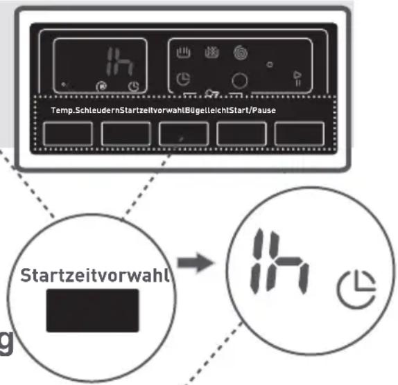 Temp.SchleudernStartzeitvorwahlBügelieichtStart/Pause Startzeitvorwahl → 17