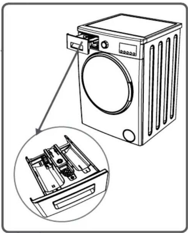 OK OWM 16112 A3 - KAPITEL-4: EINFÜHRUNG DES BEDIENFELDES (WASCHMITTELSCHUBLADE) - 1