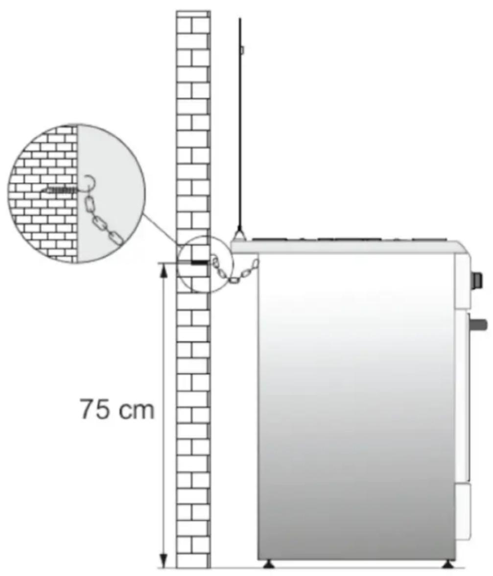 75 cm