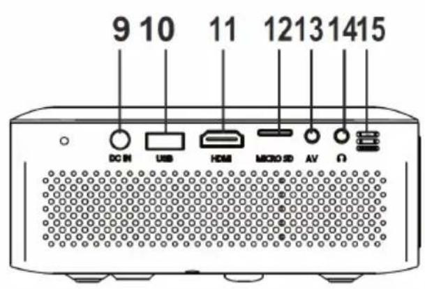 9 10 11 1213 1415 DC IN USB HOM MICRO SD AV Ω