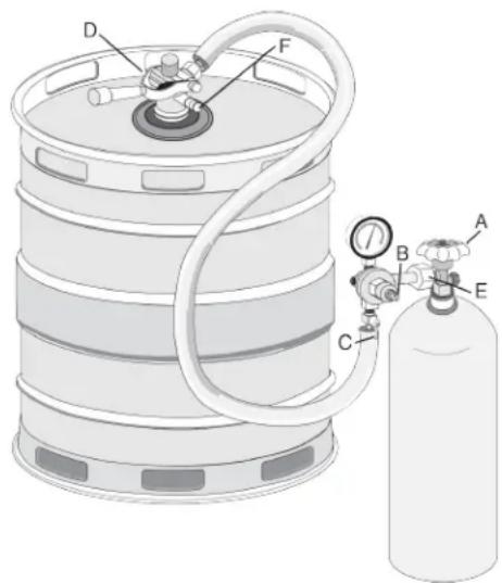 Diagram of a gas cylinder system with labeled components including a barrel, gas cylinder, and pressure gauges.