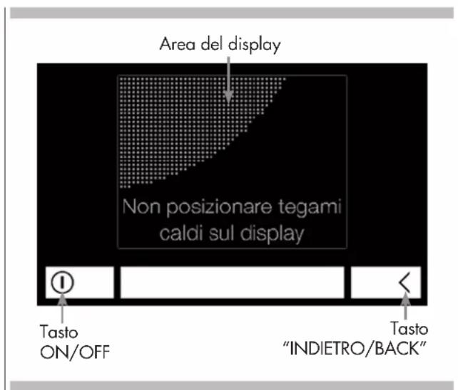 Area del display Non posizionare tegami caldi sul display Tasto ON/OFF Tasto "INDIETRO/BACK"