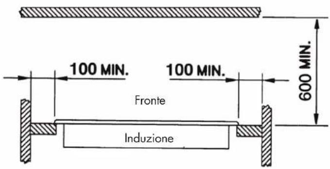 100 MIN. 100 MIN. 600 MIN. Fronte Induzione
