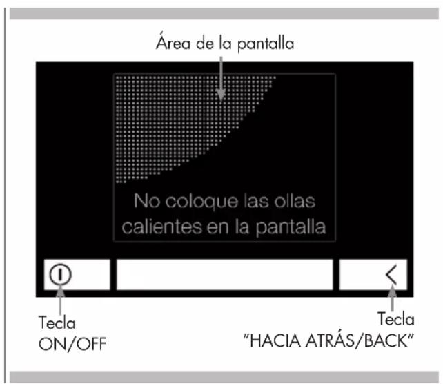 Área de la pantalla No coloque las ollas calientes en la pantalla Tecla ON/OFF Tecla "HACIA ATRÁS/BACK"