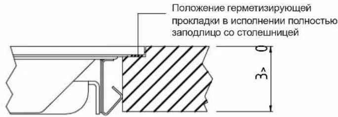 Fulgor Milano FSH 905 ID WT MBK - Установка - 1