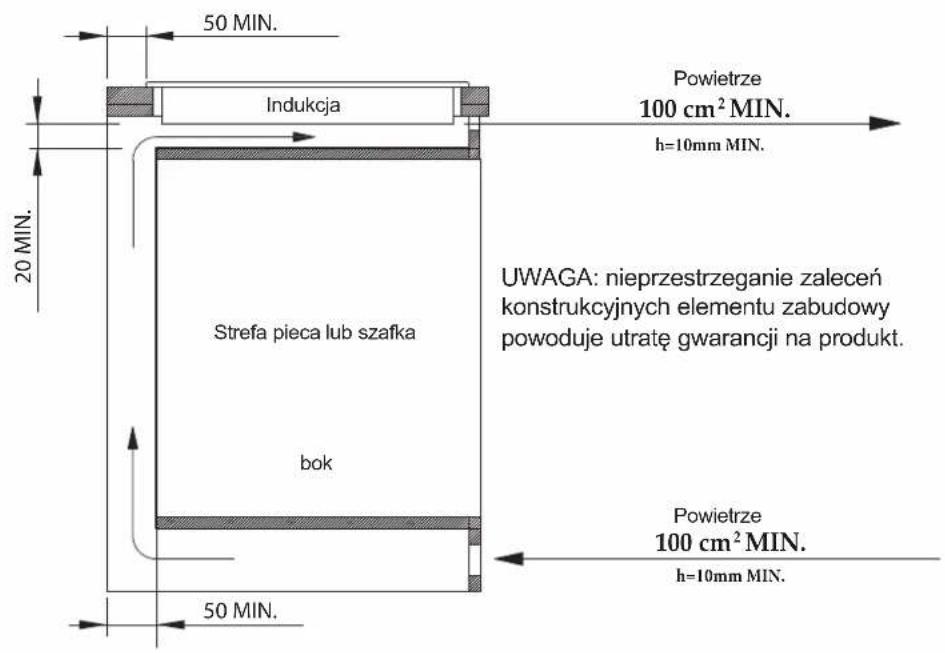 50 MIN. Indukcja 20 MIN. Strefa pieca lub szafka bok 50 MIN. Powietrze 100 cm² MIN. h=10mm MIN. UWAGA: nieprzestrzeganie zaleceń konstrukcyjnych elementu zabudowy powoduje utratę gwarancji na produkt. Powietrze 100 cm² MIN. h=10mm MIN.